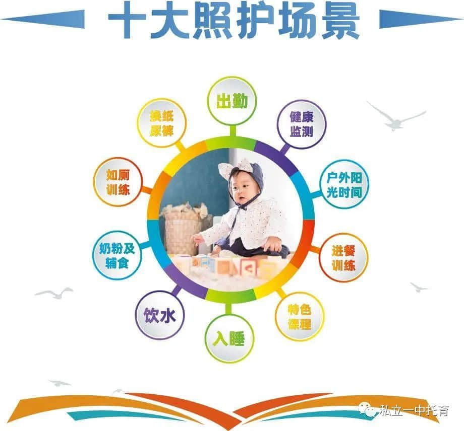 【春季招生】寶龍托育｜遇見寶龍，遇見你