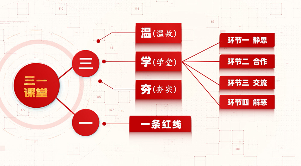 篤實好學丨學會溫故 收獲新知