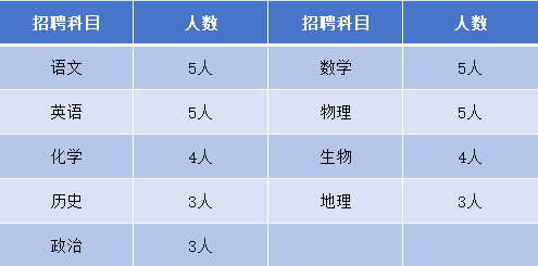 私立一中2025年招聘（管理崗、教師崗、高中招生專員崗）